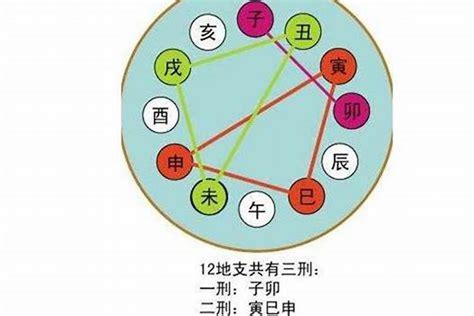 卯申暗合金|从零开始学八字（二十四）：地支暗合